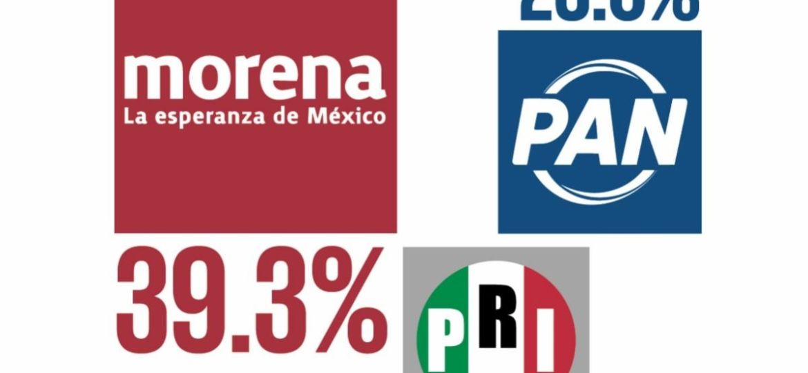 Cobertura-de-Sinaloa-impacta-negativamente-la-reputacion-de-Morena